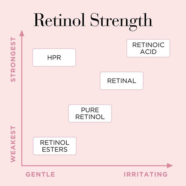 Elizabeth Arden Ceramide Retinol + HPR Skin Renewing Water Cream
