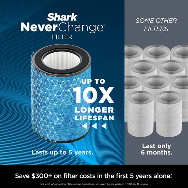 Shark® NeverChange Air Purifier MAX
