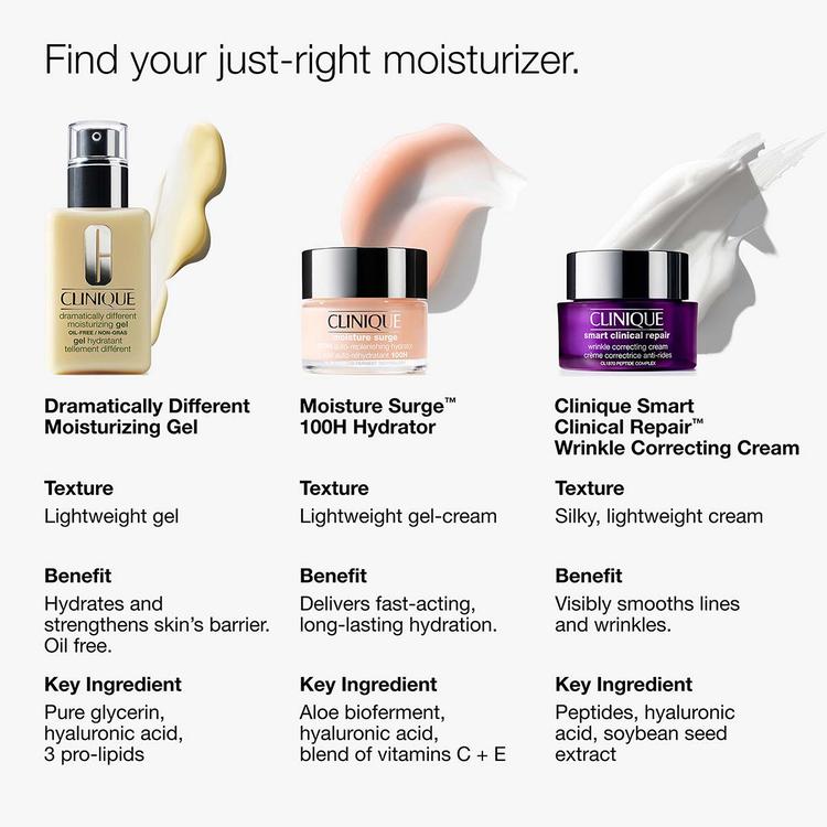 Clinique Dramatically Different™ Moisturizing Gel for Face