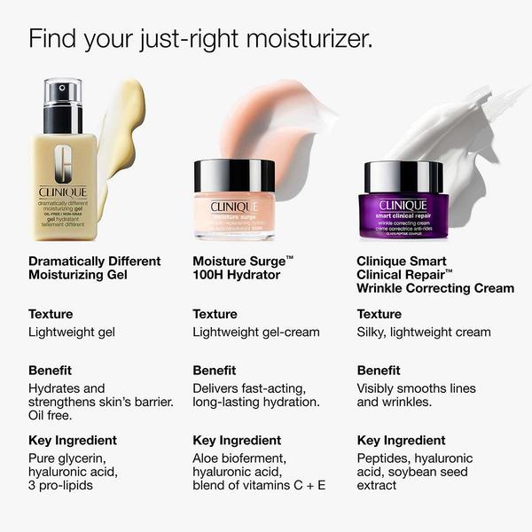 Clinique Dramatically Different™ Moisturizing Gel For Face- 1.7oz