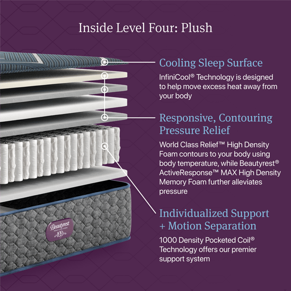 Beautyrest World Class Level Four Hybrid Plush Mattress -Queen