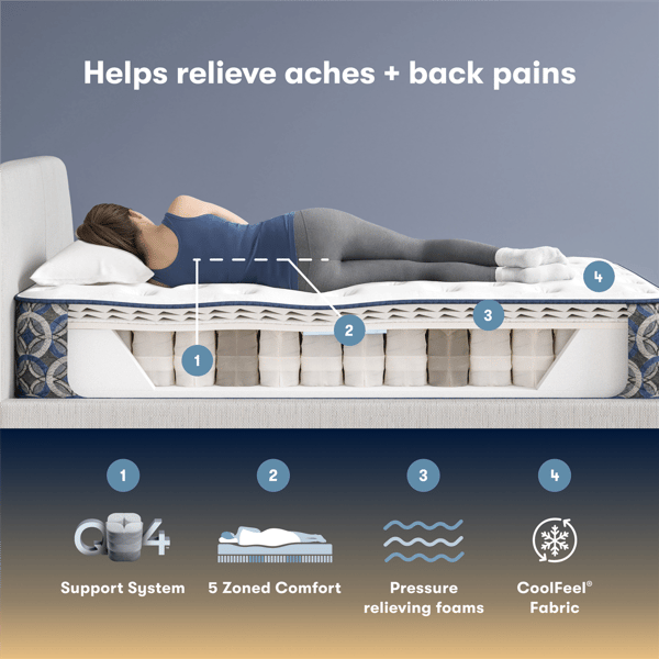 Perfect Sleeper Cascade Canyon 13" Medium Mattress -Queen