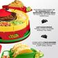 Nostalgia&#8482; Taco Tuesday Lazy Susan Taco Bar - image 10