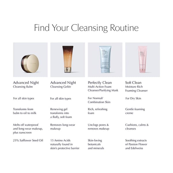 Estée Lauder™ Perfectly Clean Multi-Action Foam Cleanser/Mask