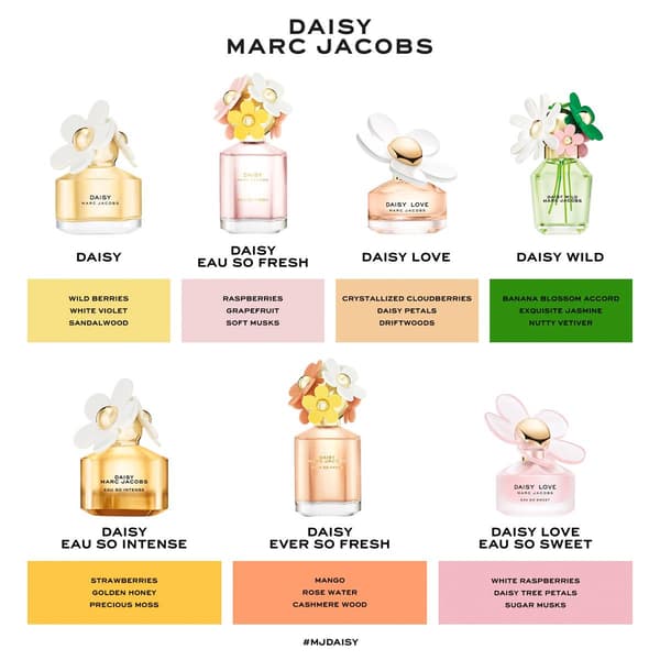 Marc Jacobs Daisy Eau de Toilette for Women 2pc. Gift Set