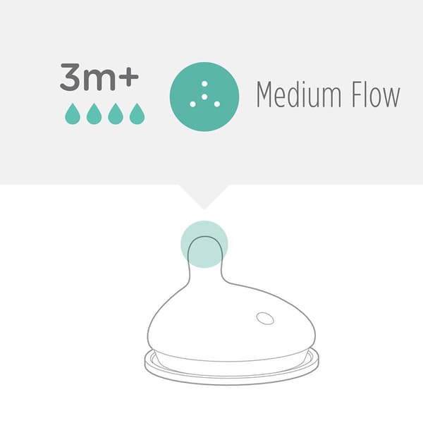 Olábaby 2pk. Medium Flow Nipples