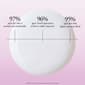 Philosophy Ultimate Miracle Worker Resurfacing Body Serum - image 5