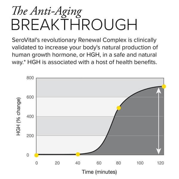 SeroVital&#8482;- HGH-Boosting Dietary Supplement
