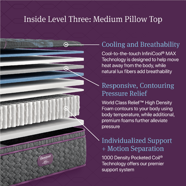 Beautyrest® World Class Level Three Medium Pillow Top Mattress