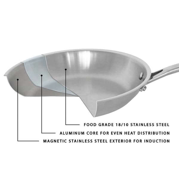 BergHOFF Professional Tri-Ply 3qt Stainless Steel Saucepan w/ Lid