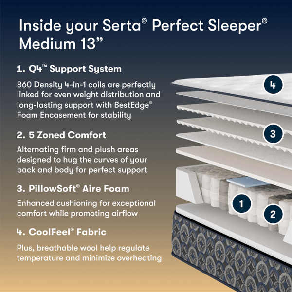 Perfect Sleeper Cascade Canyon 13" Medium Mattress -Queen