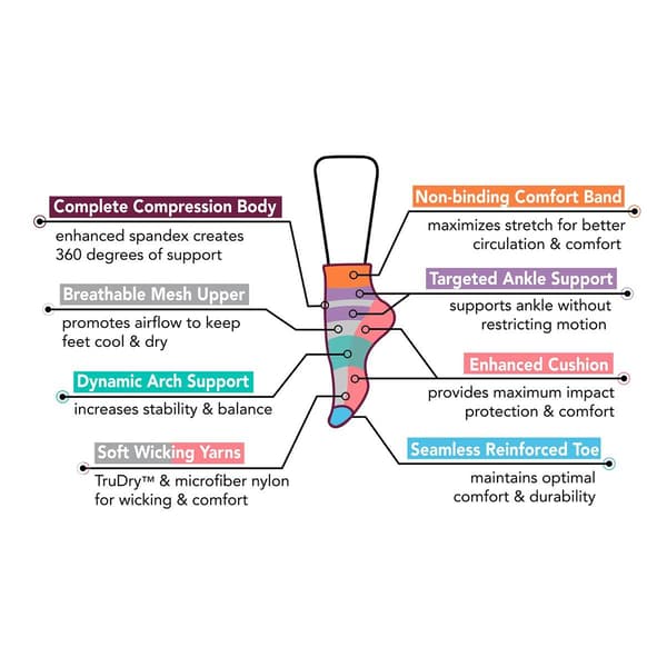 Womens Dr. Motion 2pk. Basic Compression Quarter Socks Boscov's