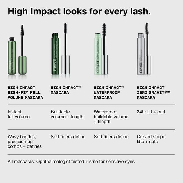 Clinique High Impact&#8482; Waterproof Mascara