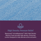 Beautyrest World Class Level Four Hybrid Plush Mattress -Queen - image 6
