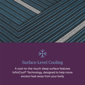 Beautyrest World Class Level Four Hybrid Plush Mattress -Queen - image 7