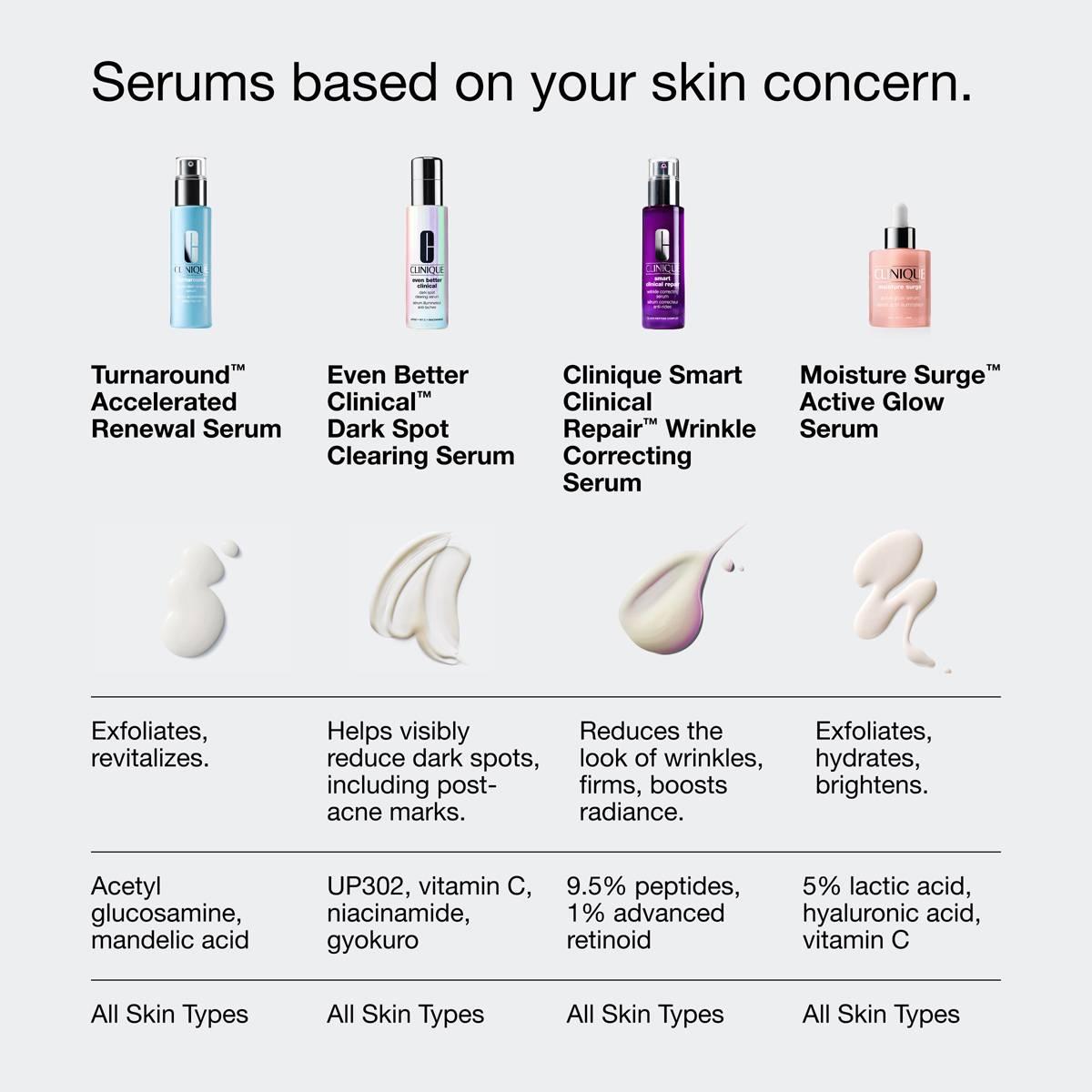 Clinique Turnaround™ Accelerated Renewal Serum
