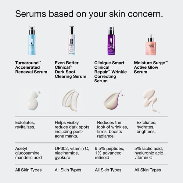 Clinique Turnaround&#8482; Accelerated Renewal Serum
