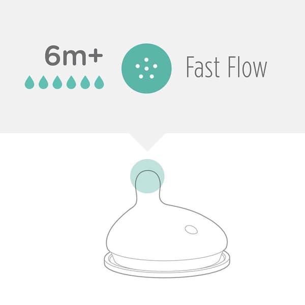 Olábaby 2pk. Fast Flow Nipples