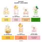 Marc Jacobs Daisy Love Eau So Sweet Eau de Toilette - image 7