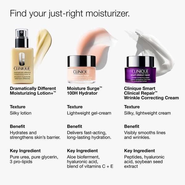 Clinique Dramatically Different Moisturizing Lotion+™ For Face