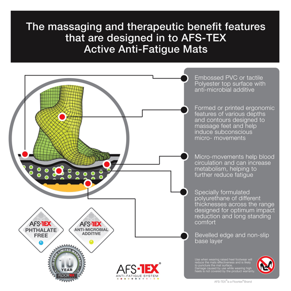 Floortex® AFS-TEX® 2000X Black Active Anti-Fatigue Mat