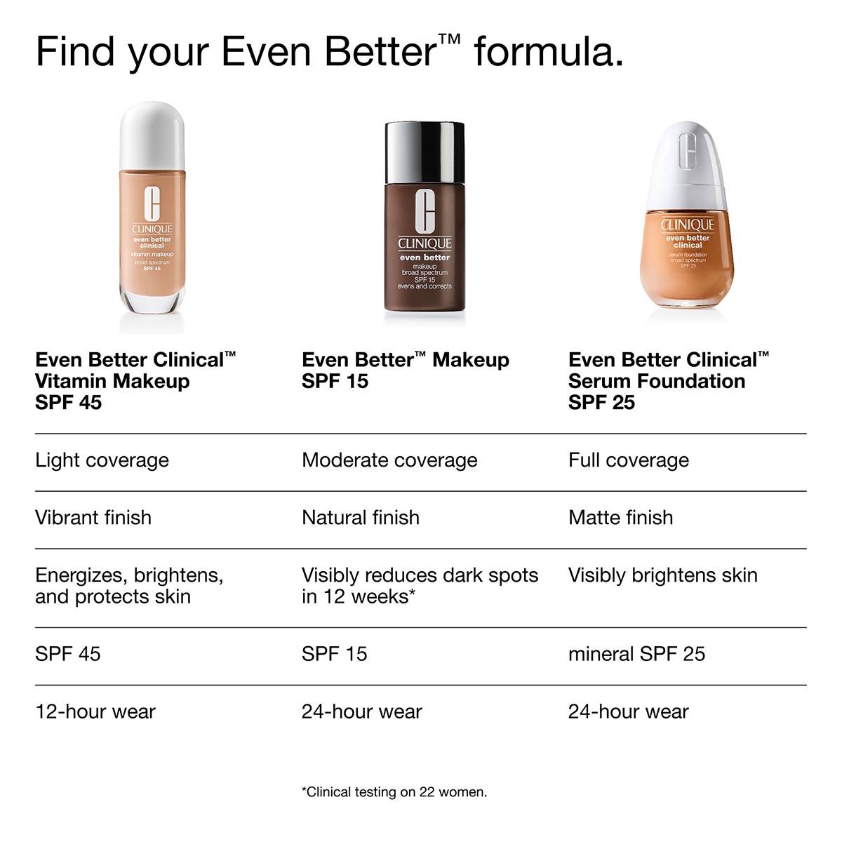 Clinique Even Better Clinical™ Vitamin Makeup Foundation