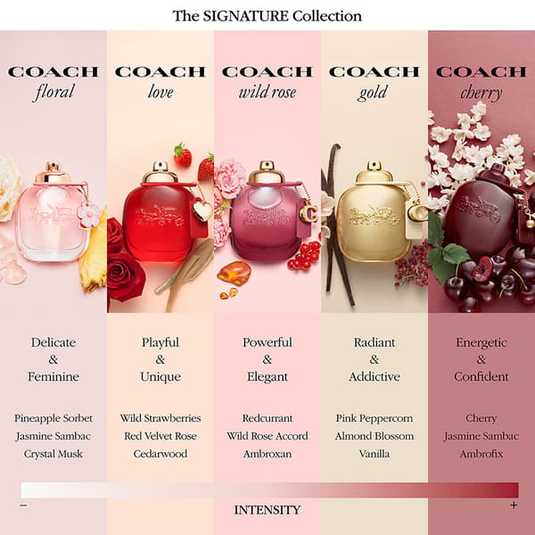 Coach Cherry Parfum