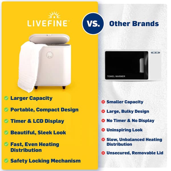 LiveFine Large Bucket Style Towel Warmer w/ LED Display