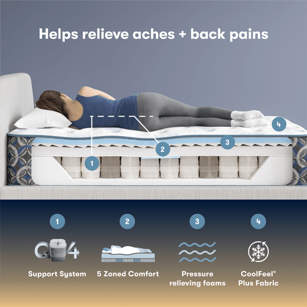 Perfect Sleeper Cascade Range 14" Medium Mattress -King