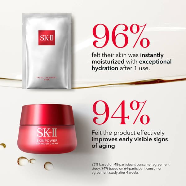 SK-II Cult Favorites Set