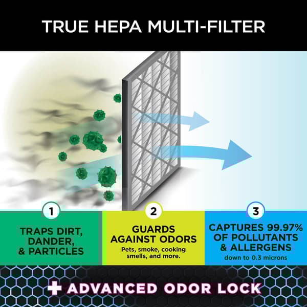 Shark&#174; Air Purifier 4-Fan Anti-Allergen HEPA Filter