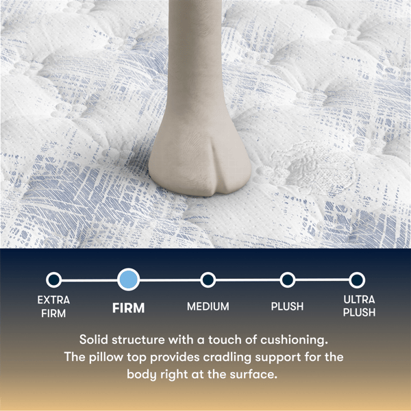 Perfect Sleeper Cascade Range 14.5" Firm Pillow Top Mattress