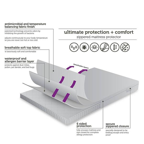 AllerEase Ultimate Mattress Protector