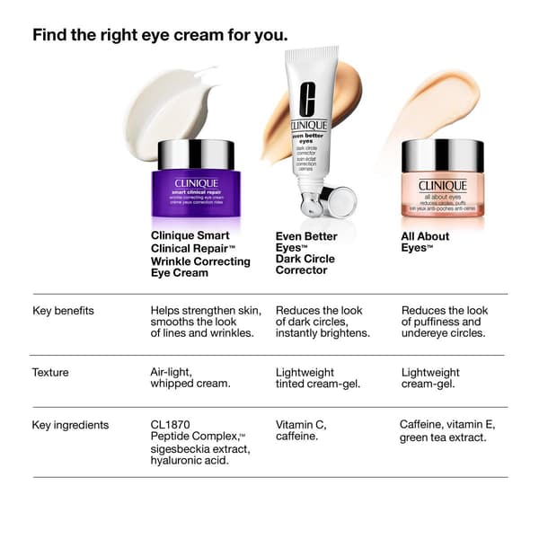 Clinique Smart Clinical Repair&#8482; Wrinkle Correcting Eye Cream