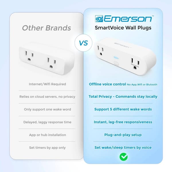 Emerson Smartvoice Dual Outlet Plug