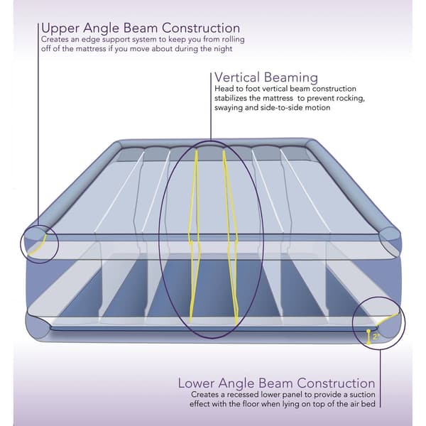 Beautyrest Hi Loft 16in. Twin Air Mattress with A/C Pump