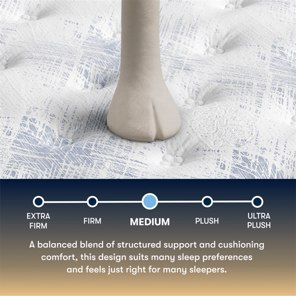 Perfect Sleeper Cascade Range 14" Medium Mattress -King