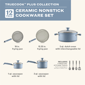 Farberware TrueCook 12pc. Ceramic Plus Induction Cookware Set - image 4