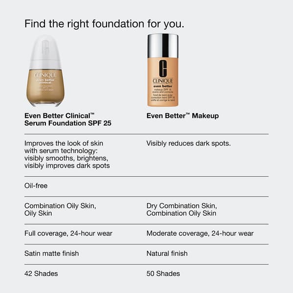 Clinique Even Better™ Makeup Broad Spectrum SPF 15