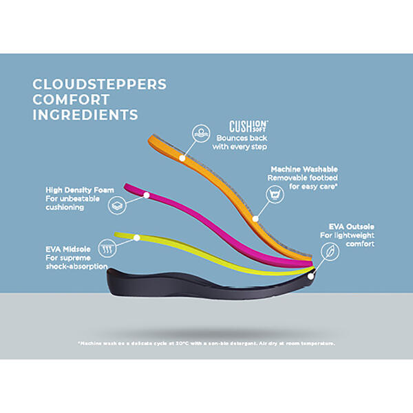Womens Clarks&#174; Cloudsteppers&#8482; Breeze Piper Beige Slide Sandals
