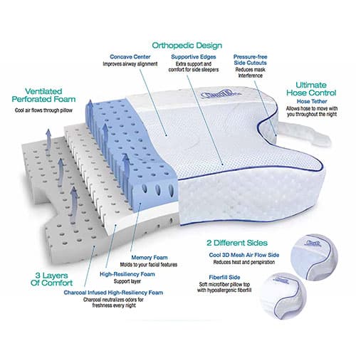 Contour CPAPmax Pillow 2.0