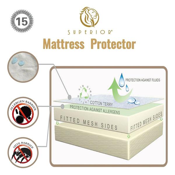 Superior Hypoallergenic Cotton Crib Mattress Protector