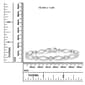 Haus of Brilliance Sterling SIlver 1 1/2ctw. Diamond Bracelet - image 6