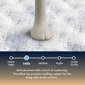 Perfect Sleeper Cascade Range 14.5" Firm Pillow Top Mattress - image 31