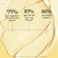 Philosophy 4.7oz. Purity Oil-Free Moisturizer - image 2