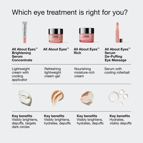 Clinique All About Eyes&#8482; Brightening Serum with Retinoid