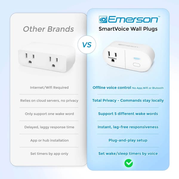 Emerson Smartvoice Single Outlet Plug