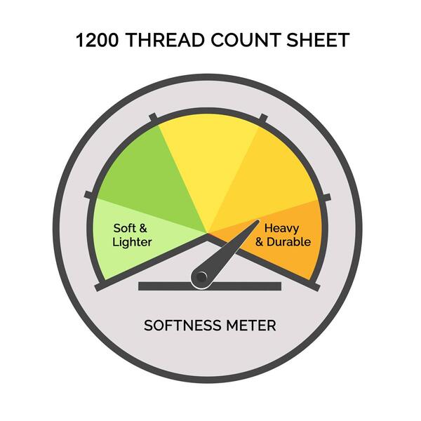 Superior Solid 1200 Thread Count Deep Pocket Sheet Set