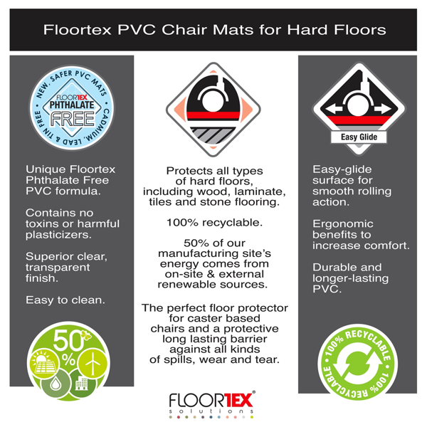 Floortex® Advantagemat® Rectangular Chair Mat for Hard Floor