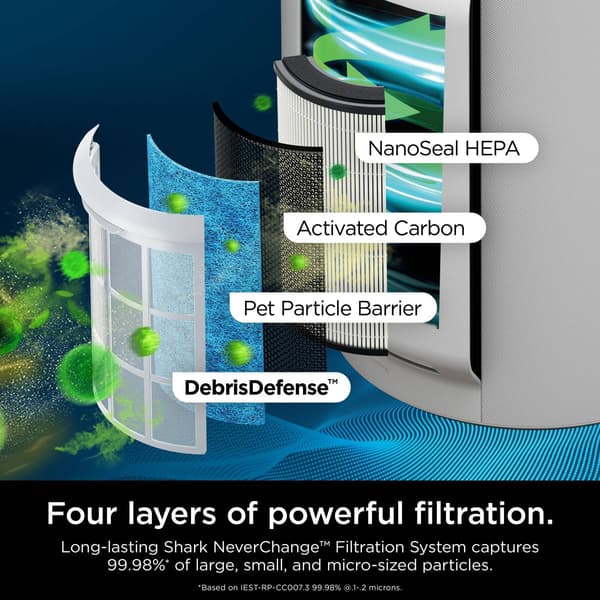 Shark® NeverChange Air Purifier MAX